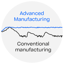 AdvancedManufacturing_circle AdvancedManufacturing_circle
